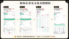 A promotional image showing multiple stock trading chart interfaces for 'HowNet' (厚能) with Chinese text including '如何在市公安局美股股期权' and various price data for multiple tickers.