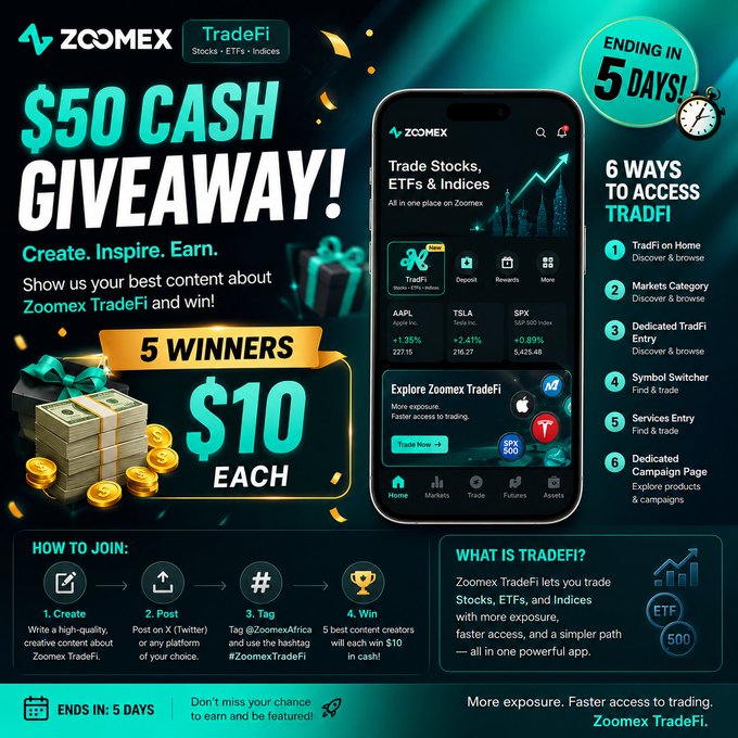 A promotional graphic announces Zoomex's $50 TradeFi Content Giveaway, featuring 5 winners receiving $10 each, with a countdown of "5 Days" and an illustration of a mobile app interface showing TradeFi features, stock tickers (AAPL, TSLA, SPX), and steps on how to participate by creating, posting, tagging #ZoomexTradeFi, and winning.