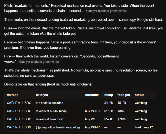 A dark-themed document explaining 'Perpetual markets on real events' with three core verbs (Fuse, Fade, Fire) and a demo table listing markets like 'CAT1 RH - USDG' and 'CAT4 RH - USDG' with mcap and fade pot values.