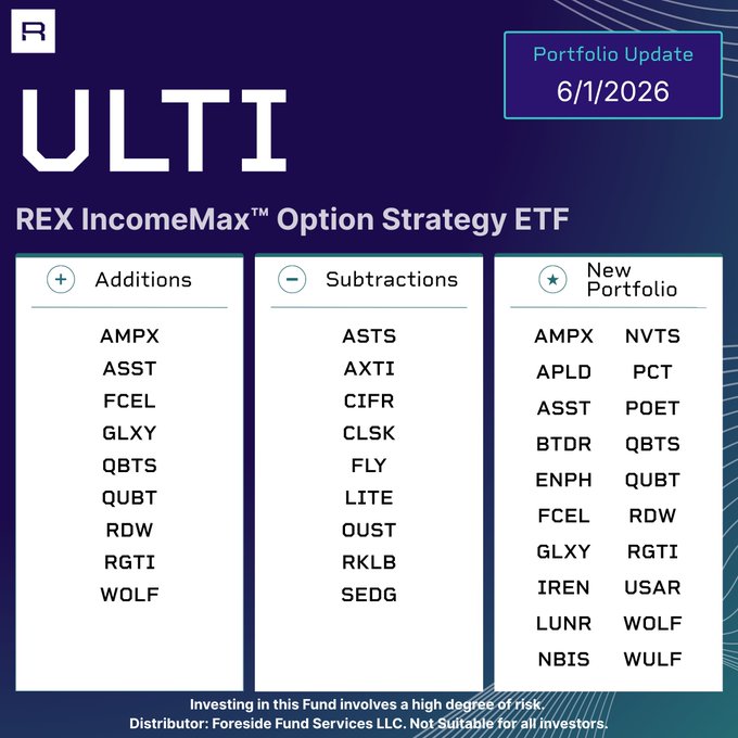The image shows a list of different ETFs, including one called "ULTI" that has been updated with new information. The text indicates that the fund's portfolio has been refreshed, and there are additions and subtractions made to the fund's holdings.