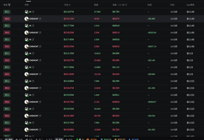 A Robinhood trading interface displays alternating buy and sell orders for $AI (market cap $314.87M, $317.70M, $317.45M) and $CASHCAT (market cap $219.12M, $218.63M, $220.23M) tokens at various price points ranging from $0.149 to $0.153, supporting the post's description of a whale swapping 5.43 million CASHCAT tokens for 4 million AI tokens.