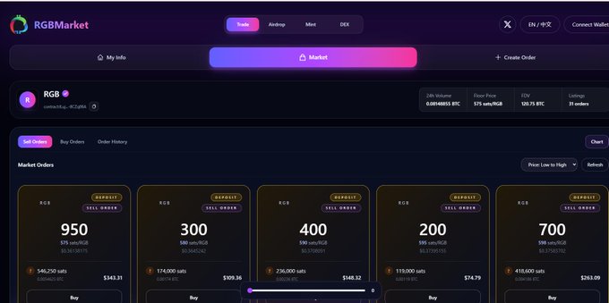 RGBMarket cryptocurrency trading platform interface showing BTC market orders with prices (950, 300, 400, 200, 700) in sat/USD with 'SELL ORDER' and 'Buy' buttons.