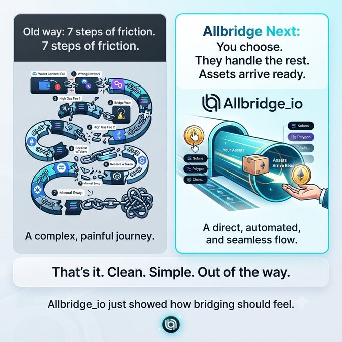 An infographic comparing 'Old way: 7 steps of friction' with 'Allbridge Next' by Allbridge_io, illustrating the simplicity of their blockchain bridging service.