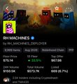 A small dark-themed crypto market dashboard showing various coin icons with price changes in green and red percentages.