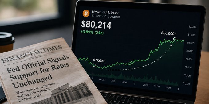 A laptop displays Bitcoin (BTCUSD) on Coinbase surging to $80,214, up 3.89% over 24 hours, alongside a Financial Times headline reading "Fed Official Signals Support for Rates Unchanged," visually capturing the post's point that the Fed official's reassurance about steady interest rates is driving the cryptocurrency's sharp rally.