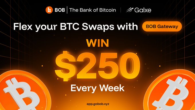 A promotional banner from "BOB | The Bank of Bitcoin" and "Galxe" announces a giveaway offering a chance to "WIN $250 Every Week" through "BOB Gateway" BTC swaps, featuring Bitcoin logos and the URL app.gobob.xyz. The image visually supports the campaign by highlighting the prize amount and branding involved in the swap-and-win contest described in the post.