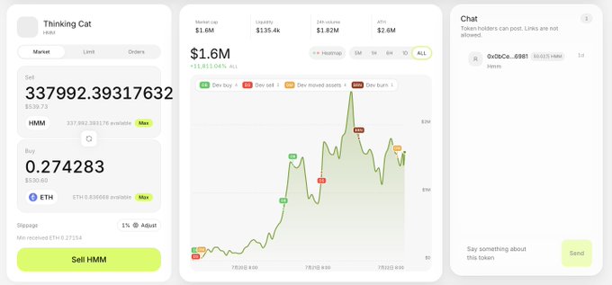 A trading interface shows the HMM/ETH pair with a sell price of 0.274283 ETH, market cap of $1.6M, liquidity of $135.4k, and a price chart tracking gains.