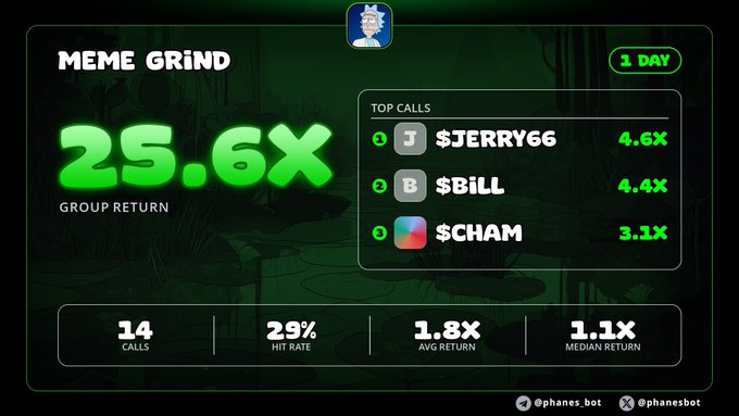 A dashboard graphic with a dark green background shows a 'MEME GRIND' section with a '25.6x GROUP RETURN', listing top calls like '$JERRY66' at 4.6x and '$BILL' at 4.4x, alongside overall stats including a 29% hit rate.