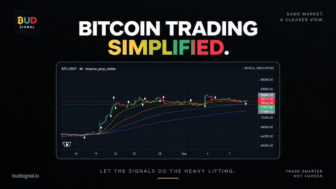 An advertisement for 'BUD SIGNAL' features the headline 'BITCOIN TRADING SIMPLIFIED.' above a BTC/USDT 4-hour candlestick chart.