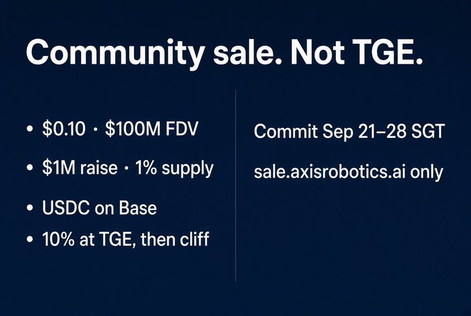 A promotional slide titled 'Community sale. Not TGE.' for an AXIS Robotics token sale at $0.10 with $100M FDV, $1M raise, 1% supply, USDC on Base, with 10% at TGE then cliff, commit Sep 21-28 SGT at sale.axisrobotics.ai.