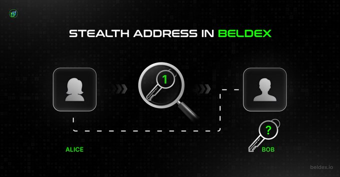 A digital graphic titled 'STEALTH ADDRESS IN BELDEX' showing icons labeled 'ALICE' and 'BOB' with a magnifying glass containing the number '1' and a key icon with a '?' between them, illustrating a concept for beldex.io.