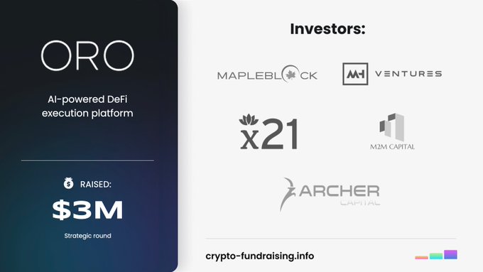 A promotional graphic for ORO, an "AI-powered DeFi execution platform," announces a $3M Strategic funding round and highlights investors including MapleBlock, MH Ventures, X21, M2M Capital, and Archer.