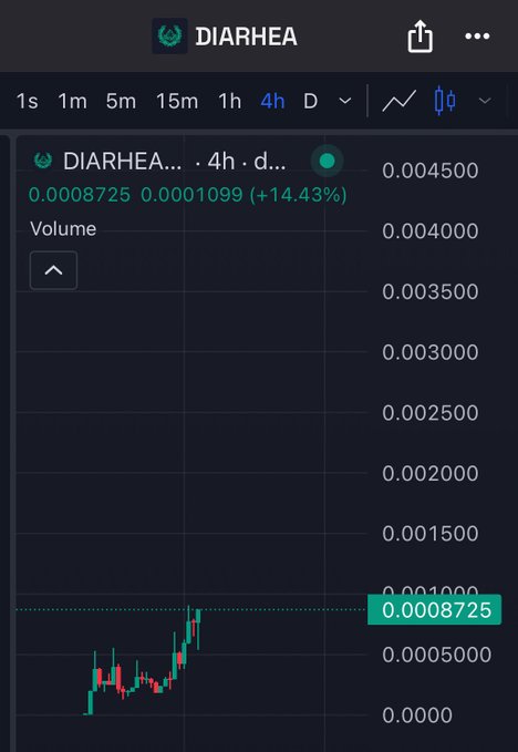 A mobile trading screen displays the 'DIARHEA' token chart on a 4-hour interval, showing a current price of 0.0008725 with a +14.43% increase.
