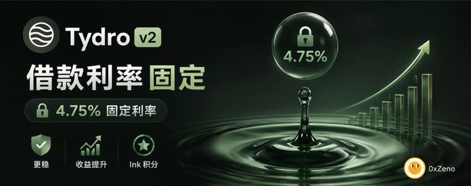 A digital advertisement for 'Tydro v2' displays Chinese text for fixed borrowing rates ('借款利率 固定') at 4.75%, alongside a green lock icon, a rising bar chart, and a water droplet. The bottom right features the '0xZeno' logo.