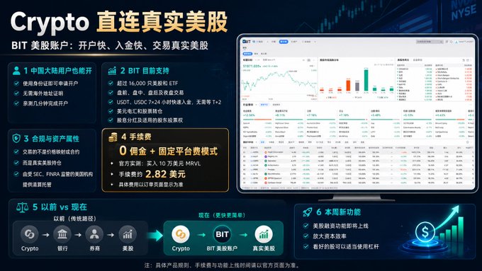 The image is a poster with information about Bitcoin that is displayed on two computer monitors side by side against an identical background. One monitor has Chinese writing, while the other displays English. The content of both monitors reads: "COPY Bitcoin into the Bits of your choice! (bits.cn/vtq)". The poster also mentions that Bitcoin transactions can be completed within minutes with a maximum transaction fee of 0.01 Etherum, and it highlights that Chinese users have access to this cryptocurrency service.
