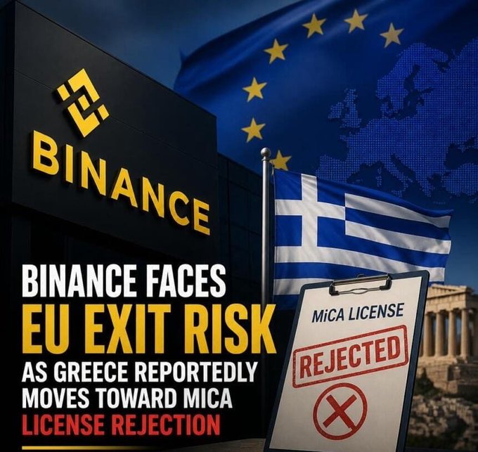 The image is a news graphic showing the Binance logo and branding alongside the Greek flag, EU flag, and a "MiCA License Rejected" stamp, with the headline "Binance Faces EU Exit Risk as Greece Reportedly Moves Towards MiCA License Rejection." It visually illustrates the post's news that Binance is pulling out of the EU after failing to secure a MiCA (Markets in Crypto-Assets) license ahead of the July 1 regulatory deadline, with Greece being identified as a key jurisdiction denying approval.