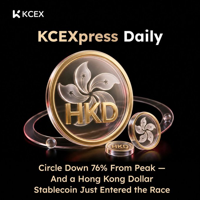 A promotional graphic for "KCExpress Daily" by KCEX features gold HKD coins alongside text announcing that Circle (CRCL) is down 76% from its peak and that a new Hong Kong Dollar stablecoin has entered the market, visually tying the HKD stablecoin launch to Circle's recent decline.