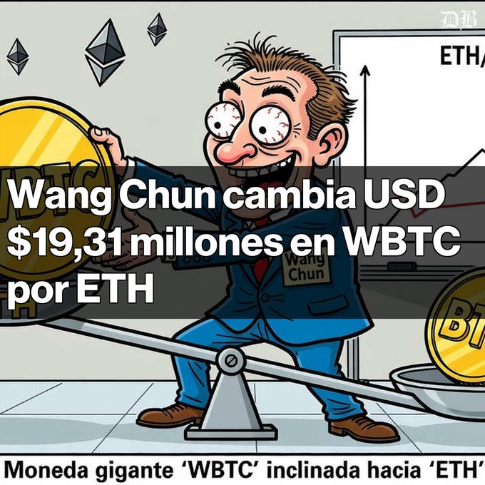 A satirical cartoon showing a crazed businessman labeled 'Wang Chun' on a seesaw scale exchanging a giant gold 'BTC' coin for a smaller gold coin, with Ethereum logos floating above and text overlay reading 'Wang Chun cambia USD $19,31 millones en WBTC por ETH' and 'Moneda gigante 'WBTC' inclinada hacia 'ETH''.