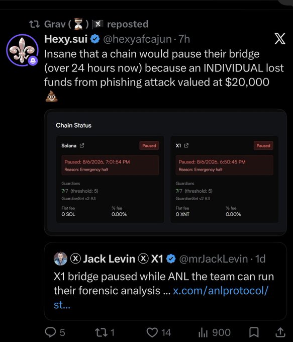 A screenshot of an X post by Hexy (@hexyafcajun) criticizing the decision to pause the Solana and X1 chain bridges for over 24 hours following a single user's $20,000 loss to a phishing attack, with an embedded chain status panel showing both chains marked "Paused" and Guardians at 7/7. The post expresses frustration that an entire bridge is halted for an individual loss, aligning with the caption's critique of the X1 Bridge pause within the XEN/HEX ecosystem drama.