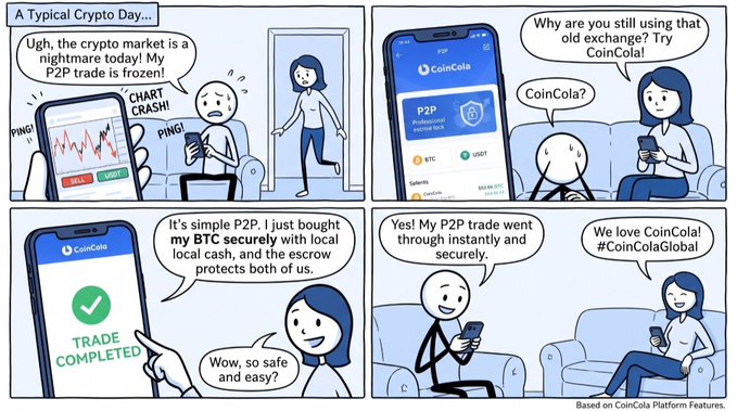 A four-panel comic strip titled 'A Typical Crypto Day...' depicts a frustrated crypto trader who switches to CoinCola for secure P2P trades, ending with 'We love CoinCola! #CoinColaGlobal'.