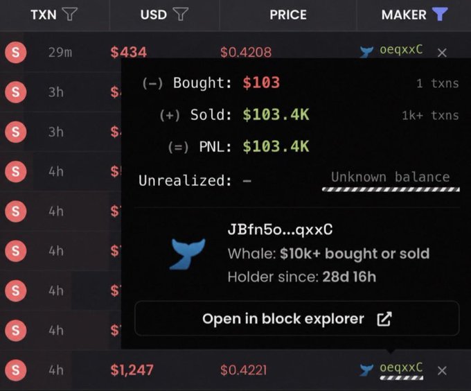 The image displays a cryptocurrency transaction popup for the ticker "TXN," showing a wallet (JBfn5o...qxxC) that turned $103 bought into $103.4K sold, yielding a $103.4K profit on a single trade. The accompanying post celebrates this massive gain, attributing it to a call from $ANSEM and emphasizing the life-changing potential of one successful trade.