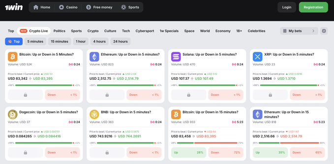 The image displays 1win's prediction betting interface showing "Bitcoin: Up or Down in 5 minutes?" and similar binary crypto markets for Bitcoin, Ethereum, Solana, XRP, Dogecoin, BNB, and Ethereum Classic, each with current prices (e.g., Bitcoin at USD 83,342), volume data, and Up/Down odds. The layout directly supports the post's call-to-action by showcasing the platform's short-term crypto direction prediction markets where users can wager on price movements.