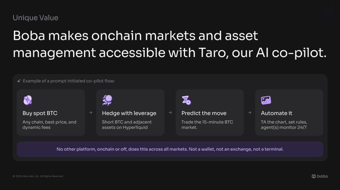 A webpage promoting 'Boba' showing a 4-step AI co-pilot flow: Buy spot BTC, Hedge with leverage, Predict the move, Automate it, with the tagline 'No other platform, onchain or off, does this across all markets.'