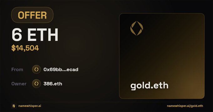 A namewhisper.ai interface displays an offer of '6 ETH' ($14,504) for the ENS domain 'gold.eth'.