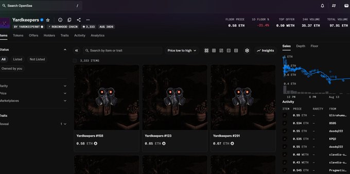 A dark-themed NFT marketplace interface showing a collection called 'Yardkeepers' with hooded figure avatars listed for prices in ETH, displaying sales charts and floor price data.