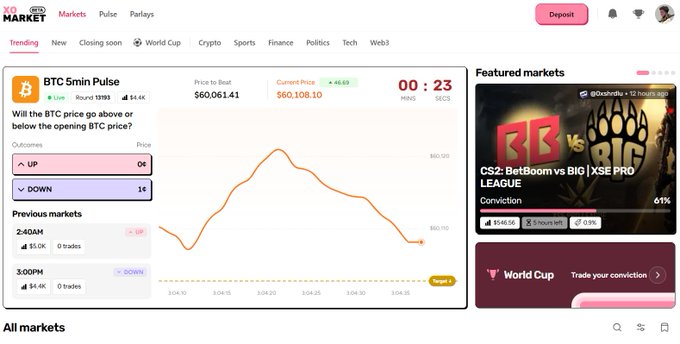 A screenshot of the XO Market prediction platform showing a BTC 5min Pulse market with the current price at $60,108.10, offering UP and DOWN betting options, alongside a featured CS2 esports market.