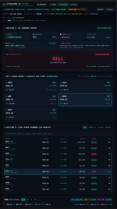 A screenshot of the STOCKF0RGE AI trading platform showing active trades, market movers (MSTR, TSLA, SMCI, NVDA, META), and a live stock scanner with bullish/bearish signals.