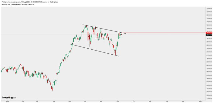 A Nasdaq 100 ($NDX) daily chart showing price action forming a descending channel pattern, with recent candles testing the upper trendline near the 29,889 resistance level marked on the right axis. The Turkish caption translates to asking whether the index will rally directly if it breaks above the 29,889 resistance, which corresponds to the horizontal red line visible on the chart.