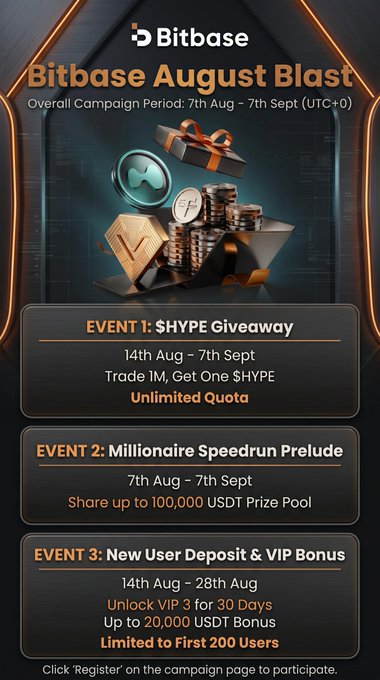 A promotional graphic for 'Bitbase August Blast' lists three events: '$HYPE Giveaway', 'Millionaire Speedrun Prelude' with up to 100,000 USDT prize pool, and 'New User Deposit & VIP Bonus' up to 20,000 USDT.