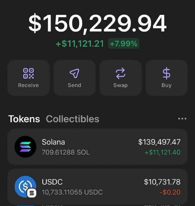 A cryptocurrency wallet screenshot shows a balance of $150,229.94, with $11,121.21 (+7.99%) gains, primarily held in 709.61 SOL (Solana) worth $139,497.47 and 10,733.11 USDC worth $10,731.78. The image serves as visual "proof" accompanying a giveaway scam post that promises $5,000 in SOL to 1,000 people who retweet, a common tactic used to lure victims into sharing their wallet addresses.