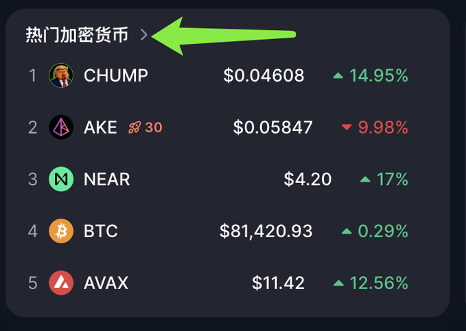 A screenshot shows Robinhood's "热门加密货币" (Popular Cryptocurrencies) list with a green arrow highlighting CHUMP at the top, priced at $0.04608 and up 14.95%, supporting the post's arbitrage strategy by indicating CHUMP as a volatile, low-priced token ideal for cross-exchange price discrepancy trading.