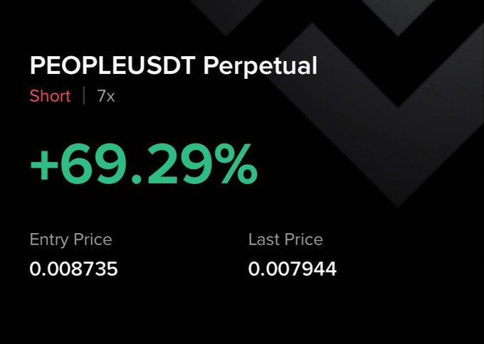 The image shows a trading interface for a PEOPLEUSDT Perpetual short position with 7x leverage, displaying a +69.29% gain with an entry price of 0.008735 and last price of 0.007944. This visually reinforces the post's claim of $PEOPLE "smashing hard" by demonstrating a successful leveraged short trade securing significant profits.