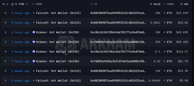 The image displays a webpage with a long spreadsheet of data spread across multiple rows and columns. The content primarily revolves around Bitcoin prices over time as shown by various transactions and price changes within the spreadsheet. A table summary can be found at the bottom, listing key statistics for analysis. There are two other columns labeled "From" and "To," which may indicate the source or destination of Bitcoin purchases during that timeframe.