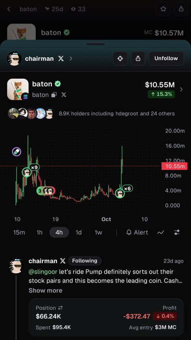 The image shows a DexScreener chart for the memecoin "baton" (M6) displaying its price action from $0 to $20.00M, currently at $10.55M with a 15.3% pump, alongside a social media post from "chairman" (@slingoor) boasting about riding the pump with a $66.24K position. The post highlights the irony of Chairman's oversized position on $baton, which is visually emphasized by the "×9" multiplier markers on the chart showing his substantial unrealized gains that could quickly reverse if the price doesn't reach $160M.