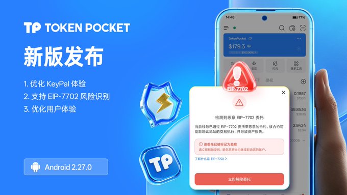 A promotional graphic for TokenPocket's new app version (Android 2.27.0), highlighting 'EIP-7702 risk identification' and showing a smartphone displaying a security warning interface.