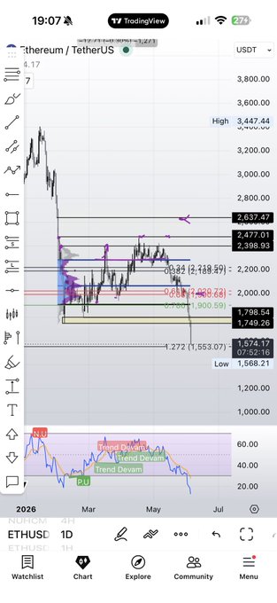The image features a phone screen displaying a stock market forecast graph with lines showing the price trends of a Bitcoin trading account over time. The forecast appears to be fluctuating, and there are symbols or icons representing various stock data points related to Bitcoin's value changes. The image also includes text that discusses strategies in the cryptocurrency space, including a "Swear to God," implying the importance of faith and prayer when it comes to investing. There is a logo at the bottom of the screen with a keyboard icon, hinting that the device might be used for data analysis or trading purposes related to financial markets.