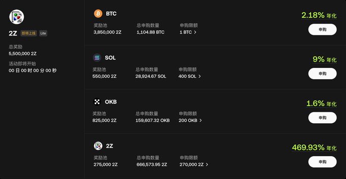 A crypto staking platform interface displaying options for BTC (2.18% APY), SOL (9% APY), OKB (1.6% APY), and 2Z (469.93% APY) with respective reward pools.