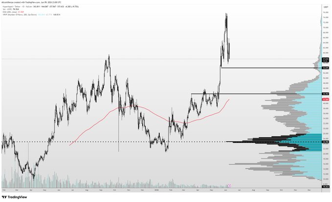 "Bitcoin: Hype for Selling? Yes! It was the most expensive coin at the time this post was written."