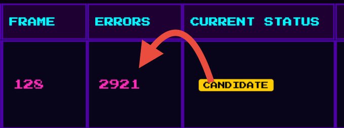 A pixel art UI showing 'FRAME 12S' and 'ERRORS 2921' with a red arrow pointing from 'CANDIDATE' label to a 'CURRENT STATUS' column.