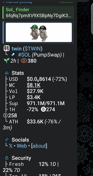 A screenshot of a token tracker showing $TWIN (twin) on the Solana blockchain with a market cap of $8.1K, 72% price decline, and $27.9K 1-hour volume, accompanied by cartoon bear mascots, matching the post's claim about a "$TWIN called at $8.1k mc" alert from the Sol_Finder alpha group.