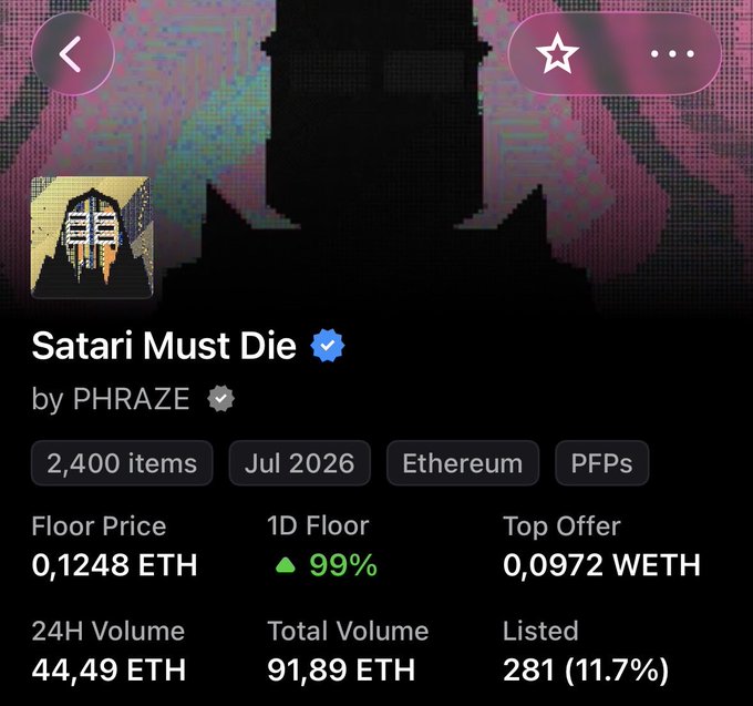 A screenshot of an NFT marketplace listing for 'Satari Must Die' by PHRAZE shows a floor price of 0.1248 ETH, 24H Volume of 44.49 ETH, and Total Volume of 91.89 ETH on Ethereum.