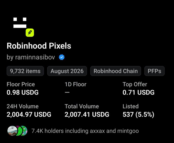 The image shows the OpenSea listing page for "Robinhood Pixels" by raminnasibov (verified), a PFP NFT collection on Robinhood Chain with 9,732 items, a floor price of 0.98 USDG, 24H volume of 2,004.97 USDG, and 7.4K holders. This supports the post's claim about sweeping the collection cheaply shortly after launch, as the low floor price and modest trading volume suggest the new collection is still in its early stages.