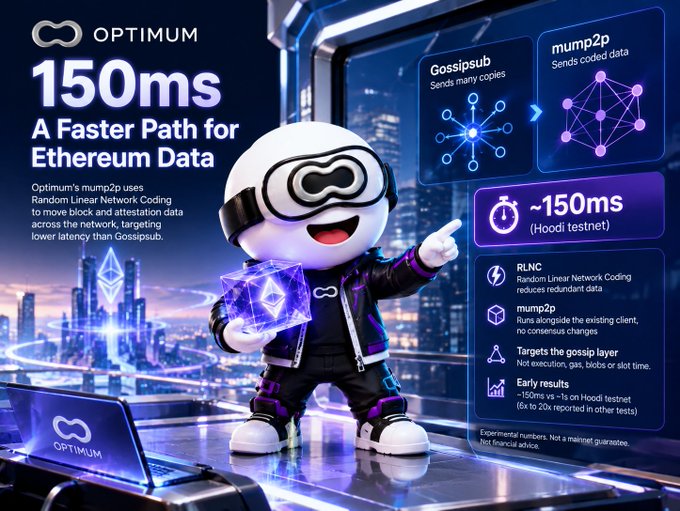 A promotional graphic for 'OPTIMUM' advertising '150ms - A Faster Path for Ethereum Data,' featuring a futuristic mascot and comparing 'GossipSub' with 'mump2p' using Random Linear Network Coding.