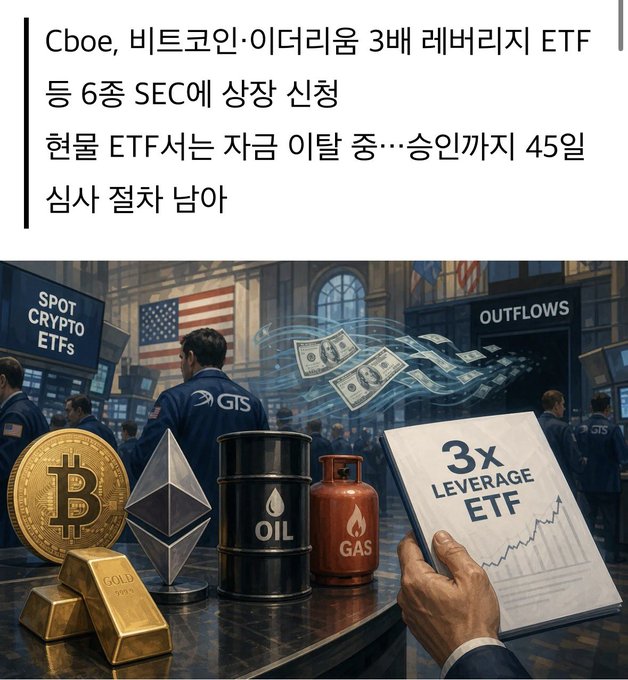 A Korean-language news graphic with text 'Cboe, 비트코인·이더리움 3배 레버리지 ETF 등 6종 SEC에 상장 신청 / 현물 ETF서는 자금 이탈 중…승인까지 45일 심사 절차 남아' showing a trader on the GTS floor surrounded by imagery of a Bitcoin coin, Ethereum logo, gold bars, oil/gas barrels, dollar bills, and a 3x Leverage ETF chart, with 'SPOT CRYPTO ETFs' and 'OUTFLOWS' signs.