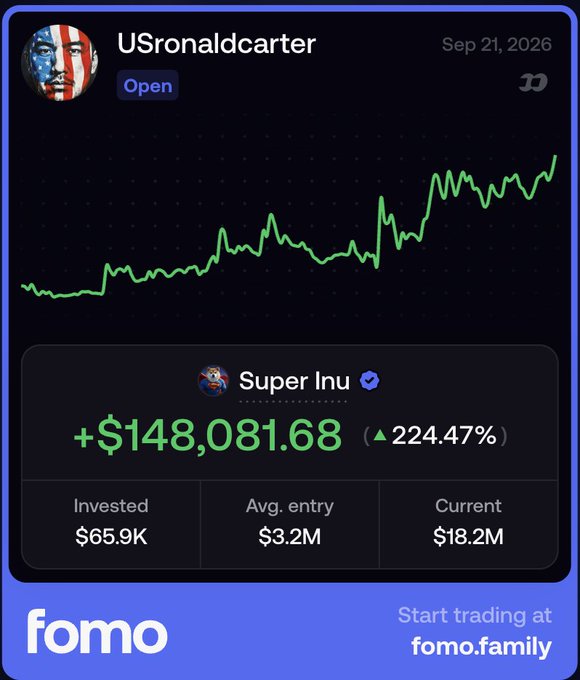 The image shows a Fomo trading profile for "USronaldcarter" displaying a Super Inu ($SI) position with a +$148,081.68 gain (224.47% increase), featuring an invested amount of $65.9K and current value of $18.2M. The accompanying post promotes $SI as an undervalued S-tier meme, using the trader's massive Super Inu gains shown in the screenshot as visual proof of the token's potential to outperform competitors like $AI.