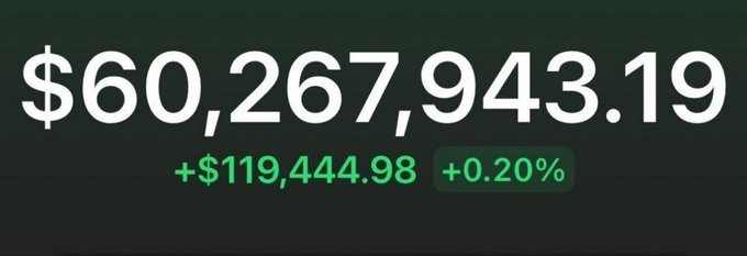 The image shows a financial dashboard displaying a balance of $60,267,943.19, with a recent gain of +$119,444.98 (+0.20%) highlighted in green. This large dollar figure is likely used as a visual flex to make the promise of sending $740 in $SOL appear more credible in the giveaway post.